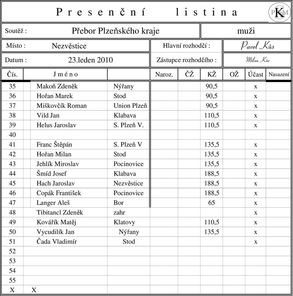 Plzeň V. 11,5 x 4 41 Franc Štěpán S.