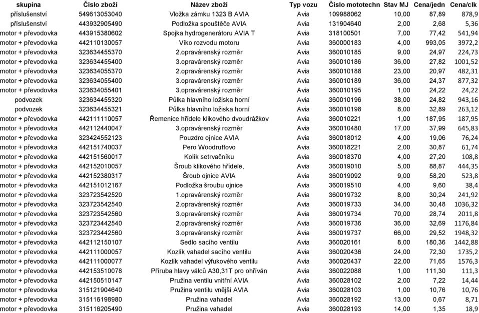 motoru Avia 360000183 4,00 993,05 3972,2 motor + převodovka 323634455370 2.opravárenský rozměr Avia 360010185 9,00 24,97 224,73 motor + převodovka 323634455400 3.