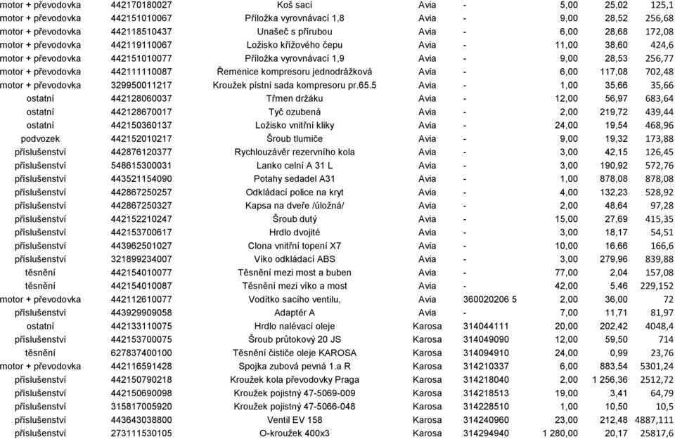 převodovka 442111110087 Řemenice kompresoru jednodrážková Avia - 6,00 117,08 702,48 motor + převodovka 329950011217 Kroužek pístní sada kompresoru pr.65.