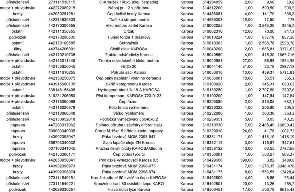 10,00 17,50 175 příslušenství 442170300555 Víko motoru zadní Karosa Karosa 316002055 1,00 3 546,20 3546,2 ostatní 442111350355 Držák Karosa 316002310 12,00 70,60 847,2 podvozek 442170290535 Tlumič