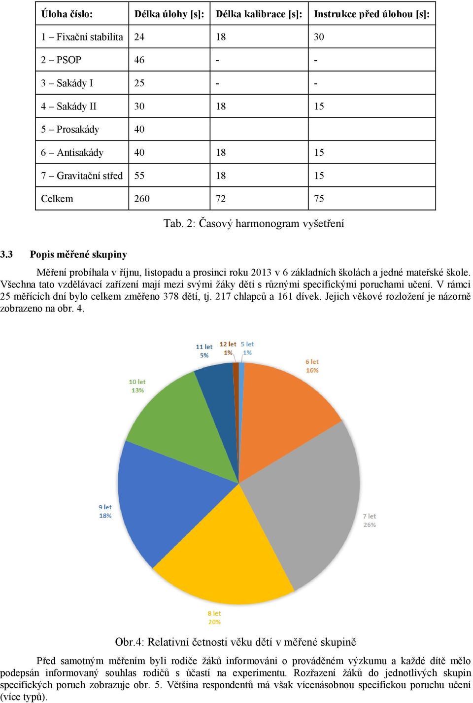 3 Popis měřené skupiny Měření probíhala v říjnu, listopadu a prosinci roku 2013 v 6 základních školách a jedné mateřské škole.