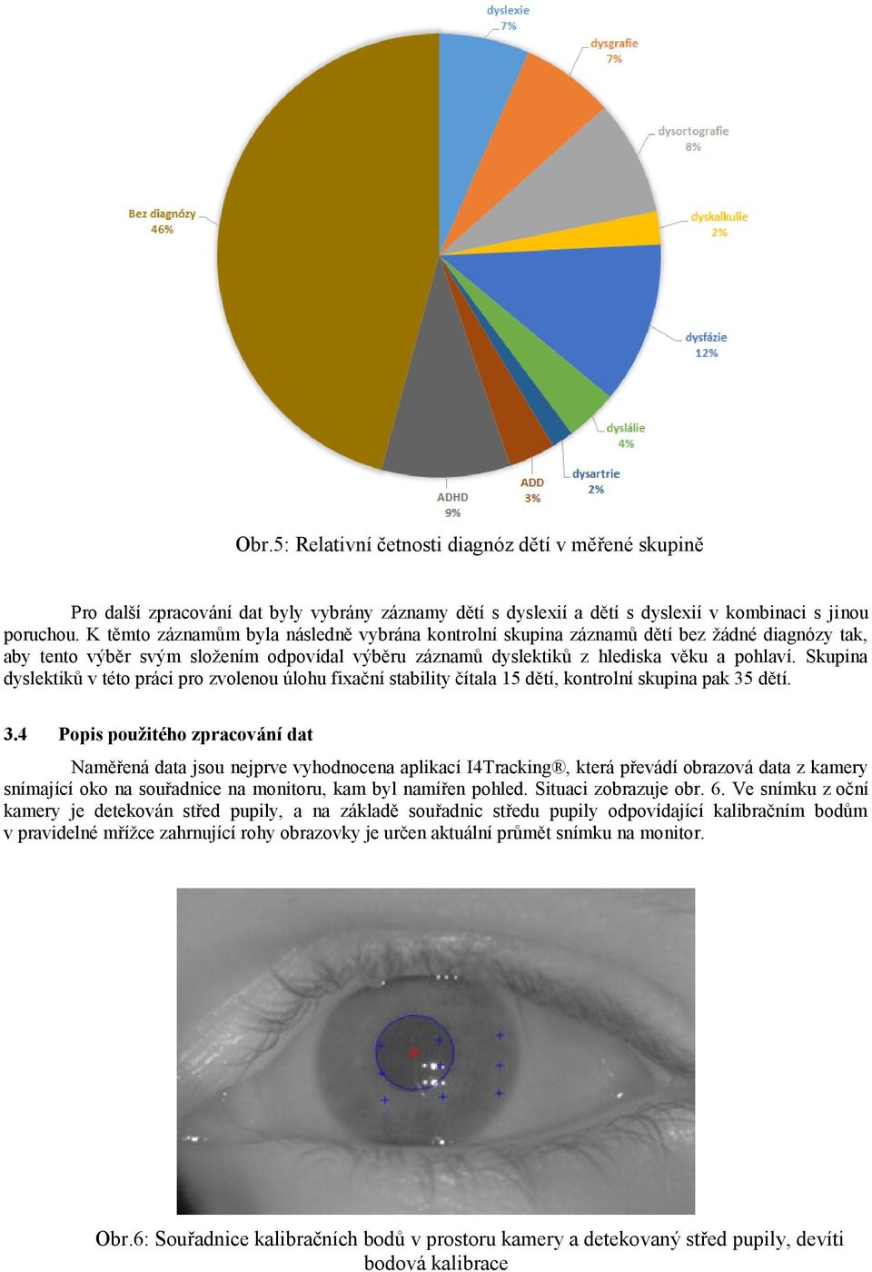 Skupina dyslektiků v této práci pro zvolenou úlohu fixační stability čítala 15 dětí, kontrolní skupina pak 35