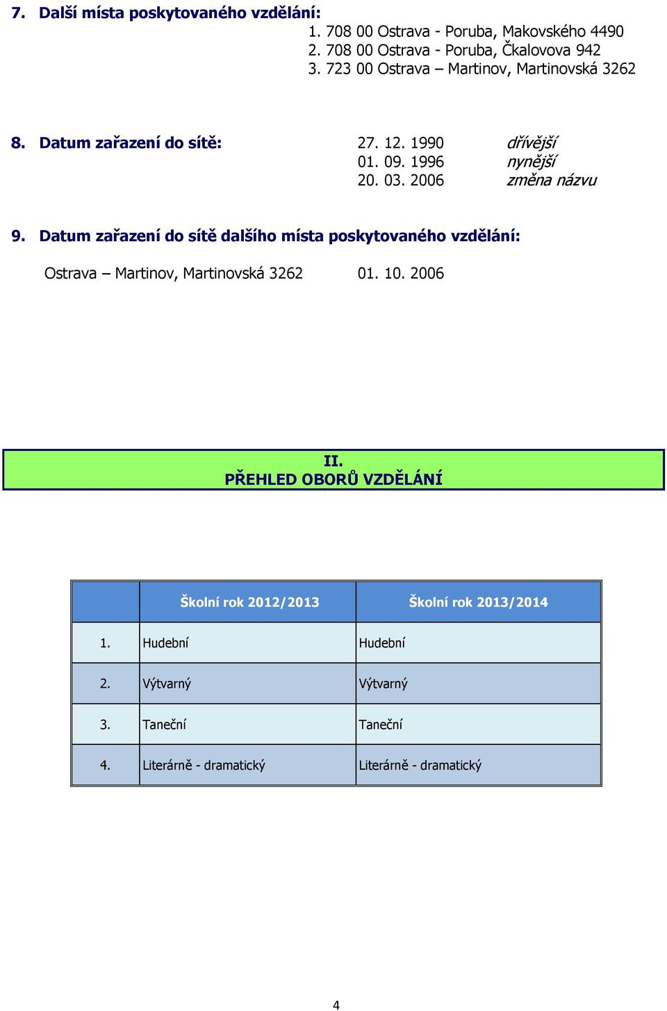 Datum zařazení do sítě dalšího místa poskytovaného vzdělání: Ostrava Martinov, Martinovská 3262 01. 10. 2006 II.