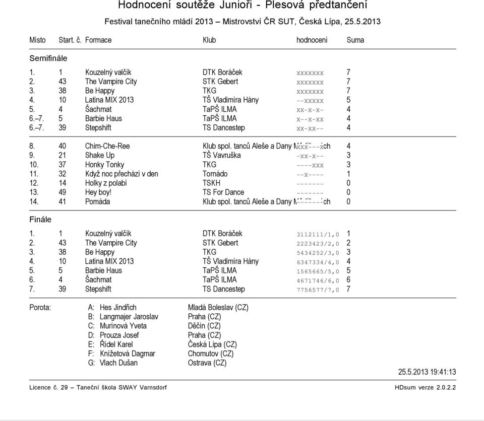 7. 39 Stepshift TS Dancestep XX XX 4 8. 40 Chim-Che-Ree Klub spol. tanců Aleše a Dany Mědílkových XXX X 4 9. 21 Shake Up TŠ Vavruška XX X 3 10. 37 Honky Tonky TKG XXX 3 11.