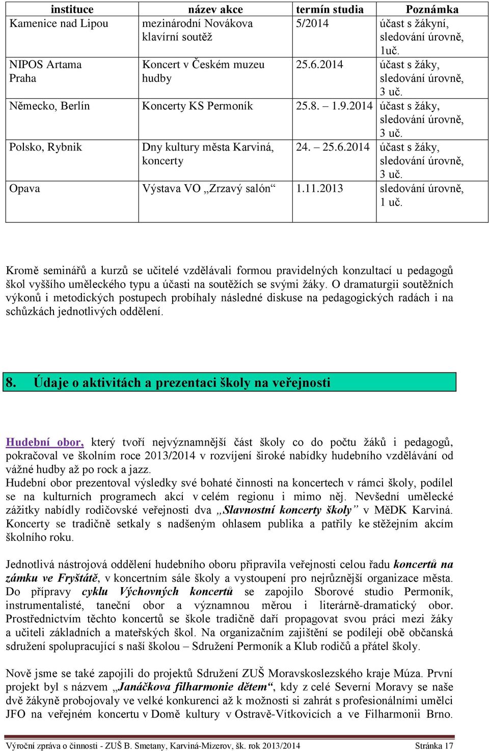 2014 účast s žáky, sledování úrovně, 3 uč. Opava Výstava VO Zrzavý salón 1.11.2013 sledování úrovně, 1 uč.