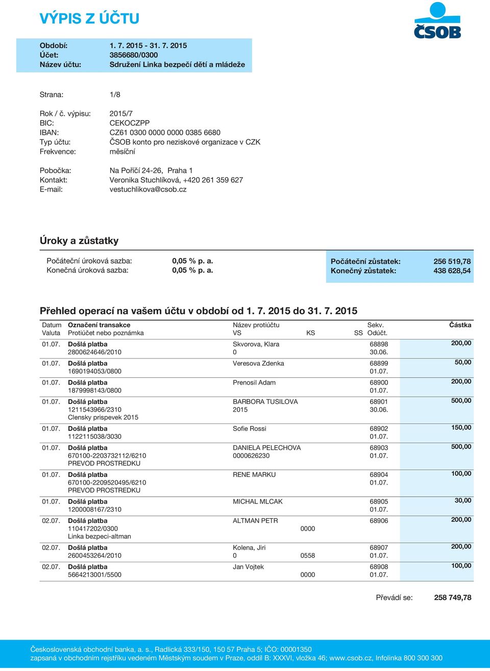 359 627 E-mail: vestuchlikova@csob.cz X Úroky a zůstatky Počáteční úroková sazba: Konečná úroková sazba: 0,05 % p. a. 0,05 % p. a. Počáteční zůstatek: 256 519,78 Konečný zůstatek: 438 628,54 Přehled operací na vašem účtu v období od 1.