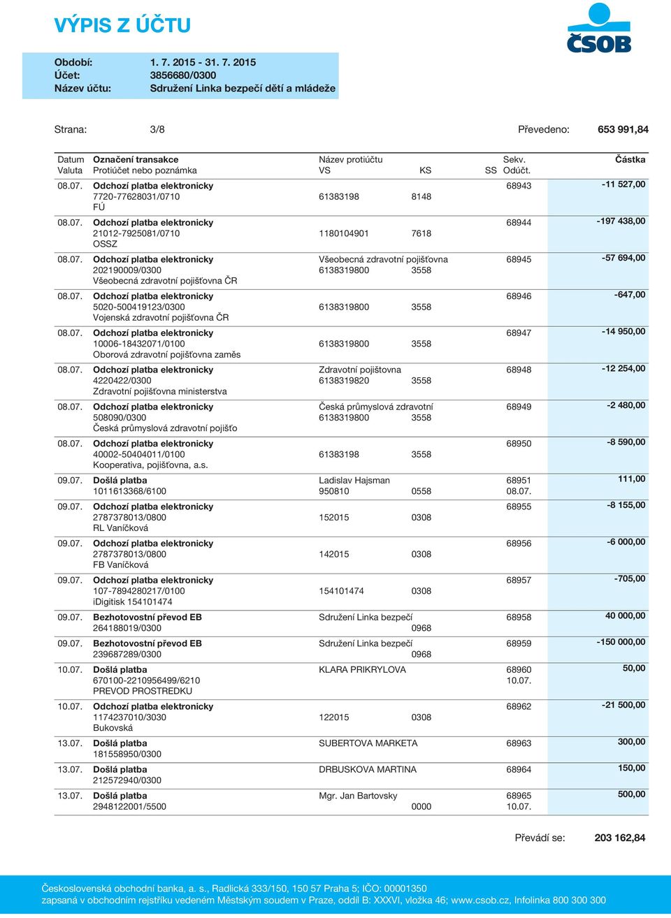 ministerstva 508090/0300 Česká průmyslová zdravotní pojišťo Zdravotní pojištovna 6138319820 3558 Česká průmyslová zdravotní 6138319800 3558 40002-50404011/0100 61383198 3558 Kooperativa, pojišťovna,