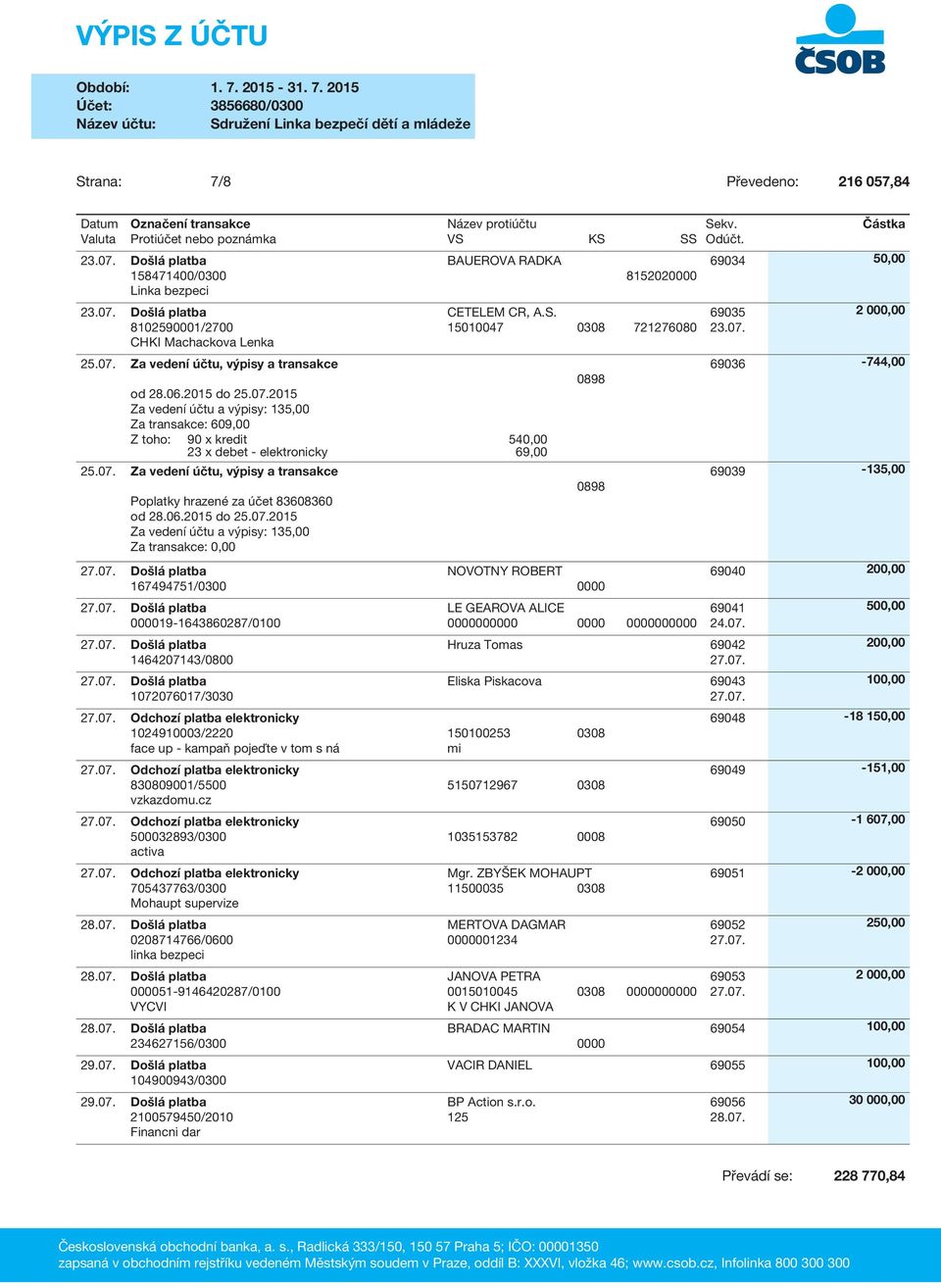 06.2015 do 25.07.2015 Za vedení účtu a výpisy: 135,00 Za transakce: 0,00 27.07. Došlá platba 167494751/0300 27.07. Došlá platba 19-1643860287/0100 27.07. Došlá platba 1464207143/0800 27.07. Došlá platba 1072076017/3030 815202 CETELEM CR, A.