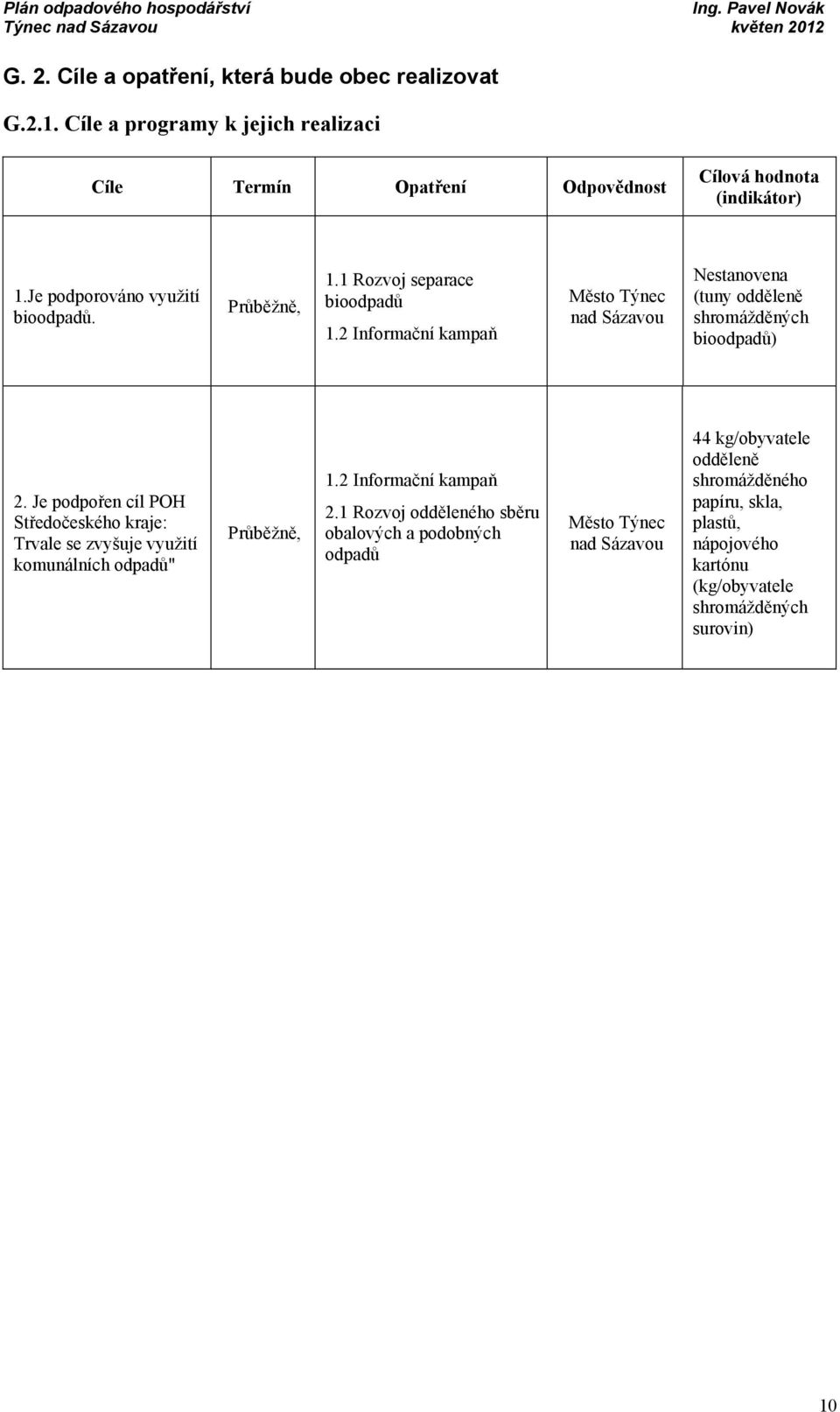 2 Informační kampaň Město Týnec nad Sázavou Nestanovena (tuny odděleně shromážděných bioodpadů) 2.