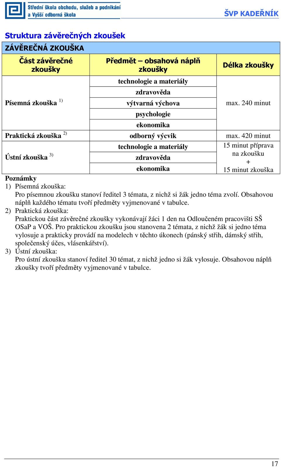 420 minut technologie a materiály 15 minut příprava Ústní zkouška 3) na zkoušku zdravověda + ekonomika 15 minut zkouška Poznámky 1) Písemná zkouška: Pro písemnou zkoušku stanoví ředitel 3 témata, z