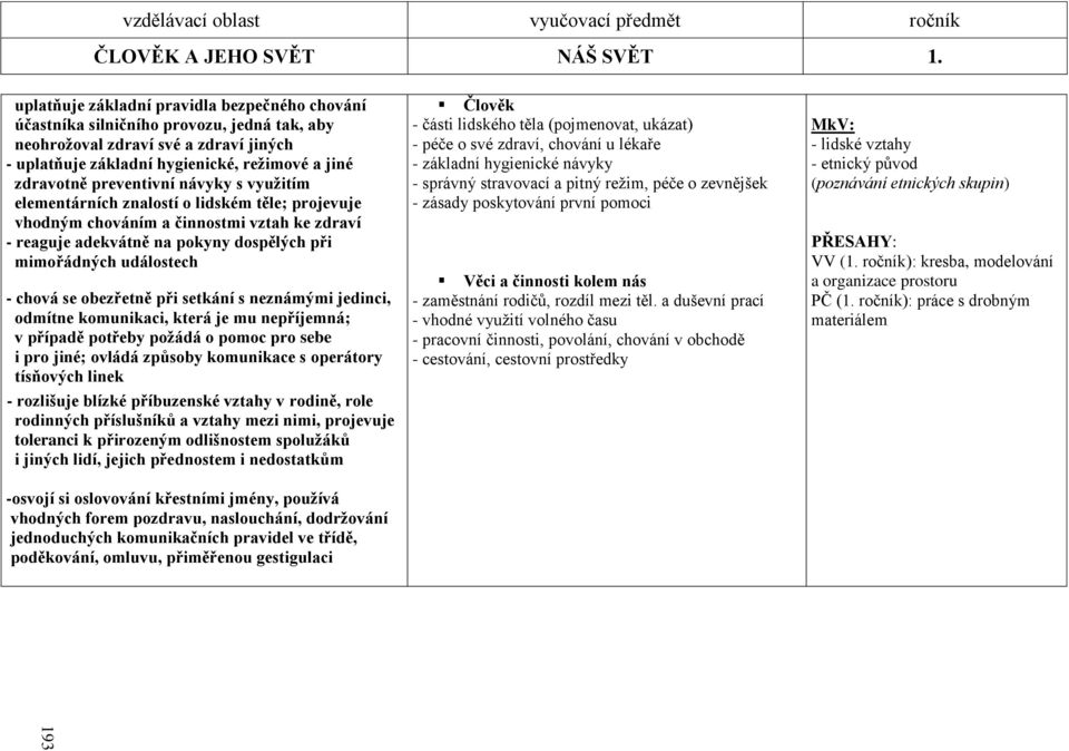 preventivní návyky s využitím elementárních znalostí o lidském těle; projevuje vhodným chováním a činnostmi vztah ke zdraví - reaguje adekvátně na pokyny dospělých při mimořádných událostech - chová