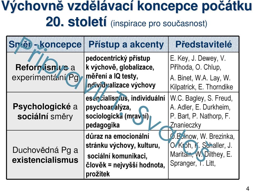 přístup k výchově, globalizace, měření a IQ testy, individualizace výchovy esencialismus, individuální psychoanalýza, sociologická (mravní) pedagogika důraz na emocionální stránku výchovy,