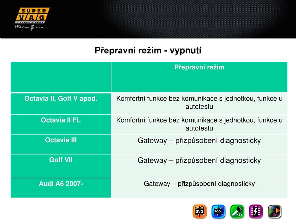 u autotestu Komfortní funkce bez komunikace s jednotkou, funkce u autotestu Gateway