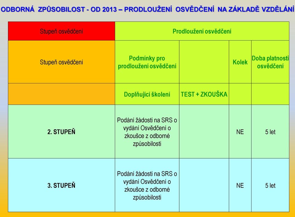 školení TEST + ZKOUŠKA 2.