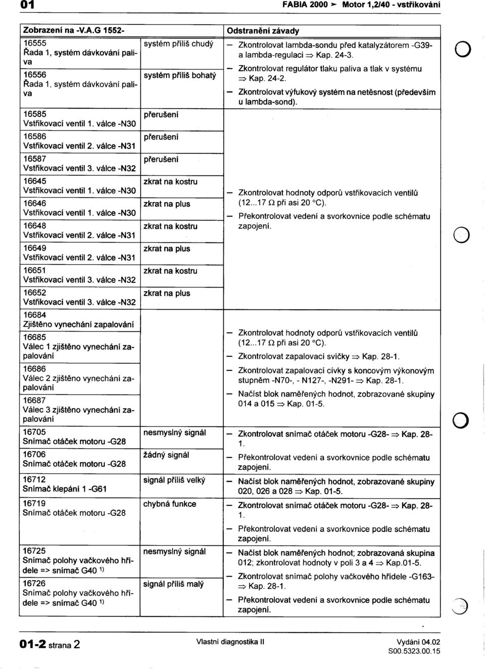 va -Zkontrolovat výfukový systém na netìsnost (predevšlm u lambda-sond). 16585 prerušení Vstøikovací ventil 1. válce -N30 16586 prerušení Vstrikovací ventil 2.