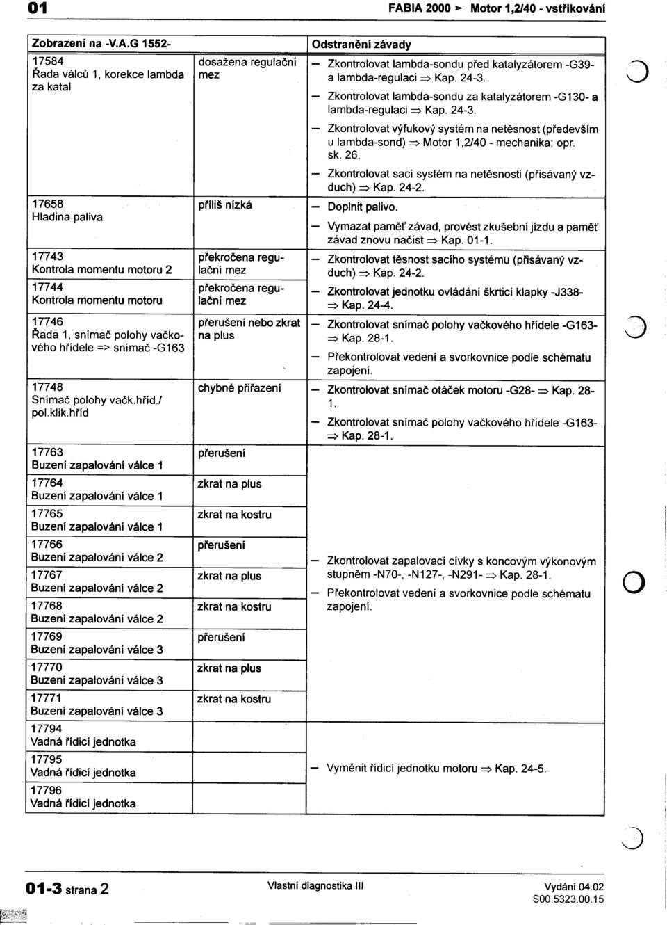 -Zkontrolovat výfukový systém na netìsnost (pøedevším u lambda-sond) => Motor 1,2/40 -mechanika; opr. sk. 26. -Zkontrolovat sací systém na netìsnosti (pøisávaný vzduch) => Kap. 24-2.