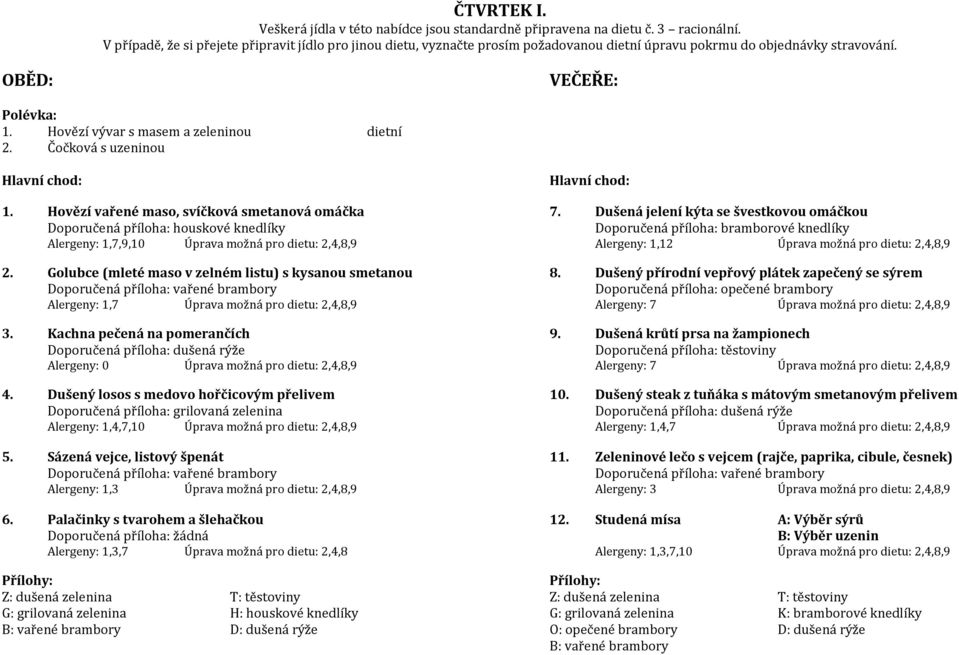 pro dietu: 2,4,8,9 2. Golubce (mleté maso v zelném listu) s kysanou smetanou 8.