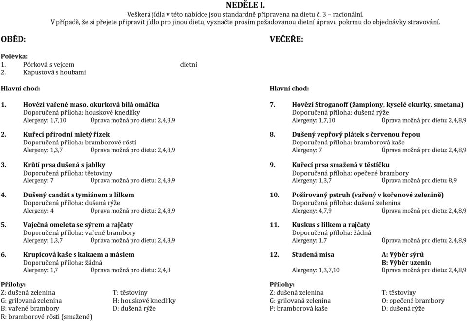 možná pro dietu: 2,4,8,9 2. Kuřecí přírodní mletý řízek 8.