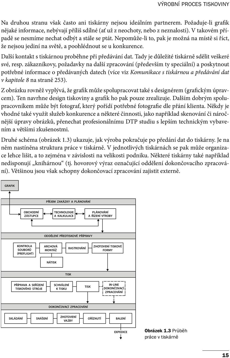 Další kontakt s tiskárnou proběhne při předávání dat. Tady je důležité tiskárně sdělit veškeré své, resp.