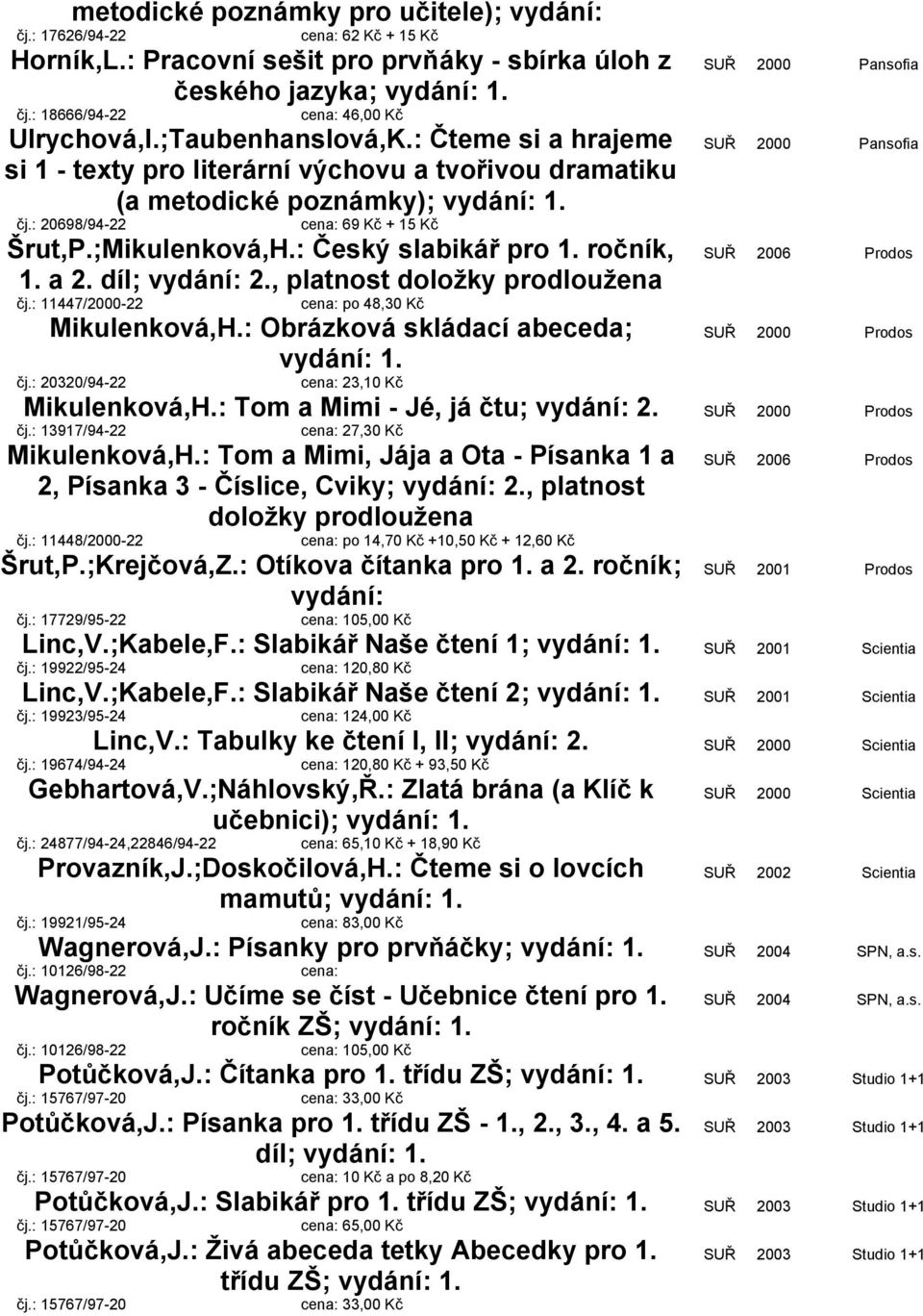 díl; vydání: 2., platnost doložky prodloužena čj.: 11447/2000-22 po 48,30 Kč Mikulenková,H.: Obrázková skládací abeceda; čj.