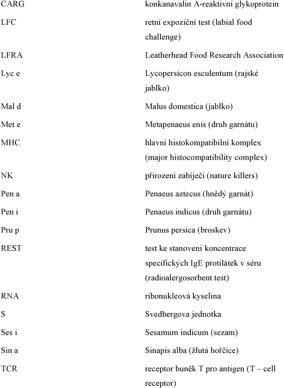 complex) přirození zabíječi (nature killers) Penaeus aztecus (hnědý garnát) Penaeus indicus (druh garnátu) Prunus persica (broskev) test ke stanovení koncentrace specifických IgE