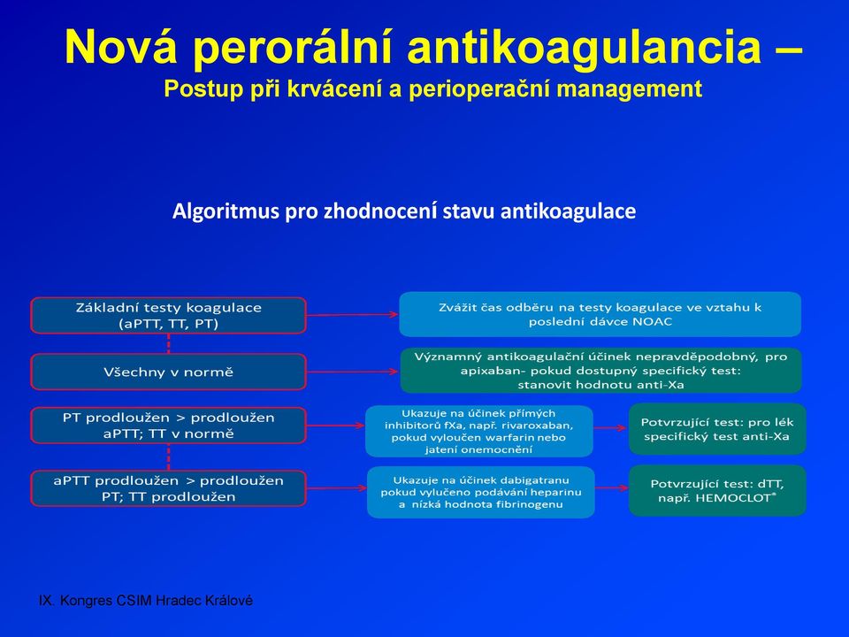 perioperační management