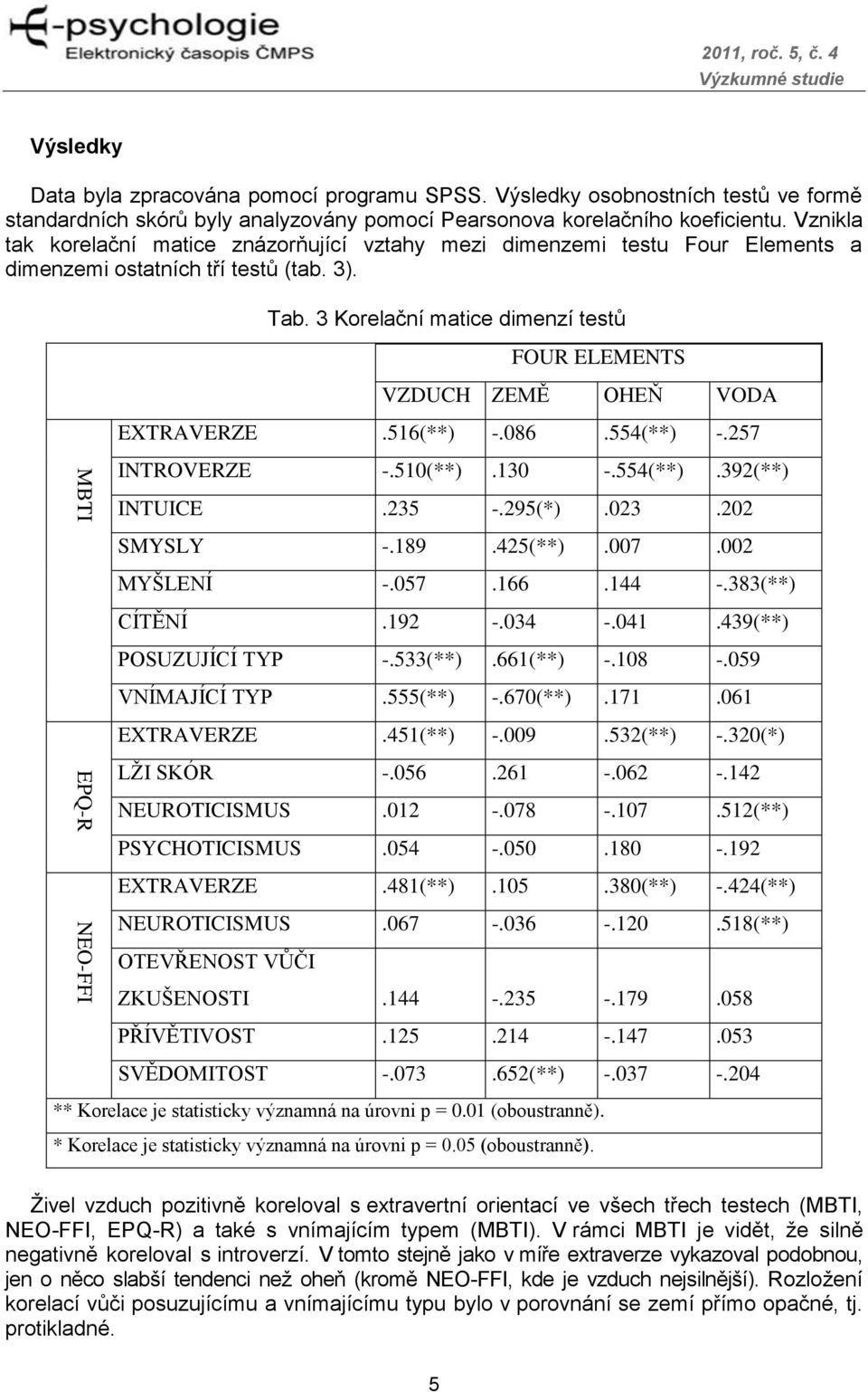 Vznikla tak korelační matice znázorňující vztahy mezi dimenzemi testu Four Elements a dimenzemi ostatních tří testů (tab. 3). Tab.
