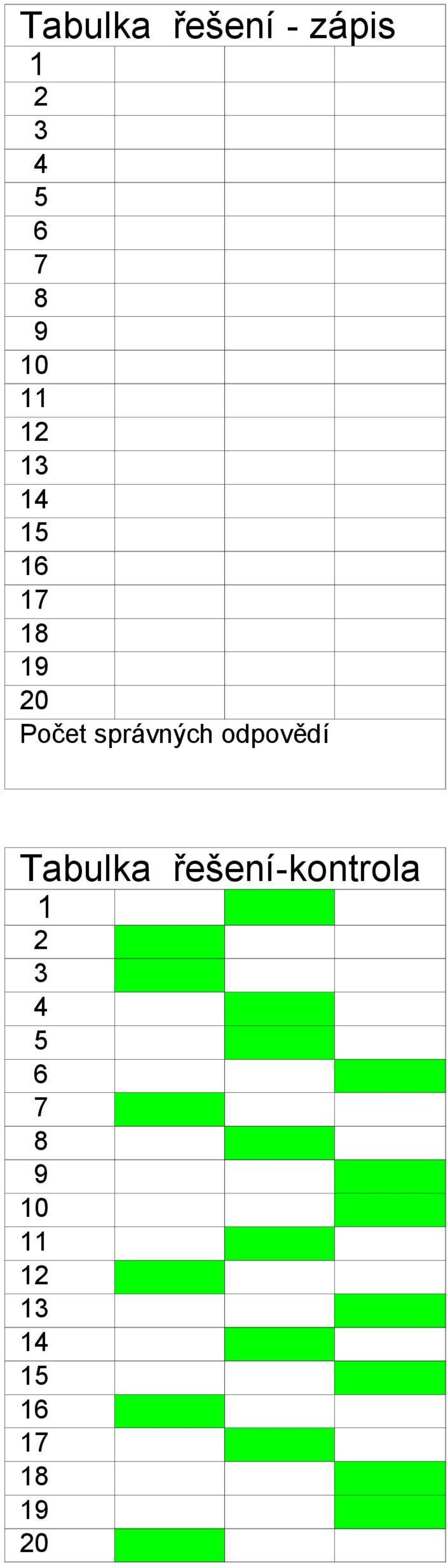 správných odpovědí Tabulka řešení-kontrola