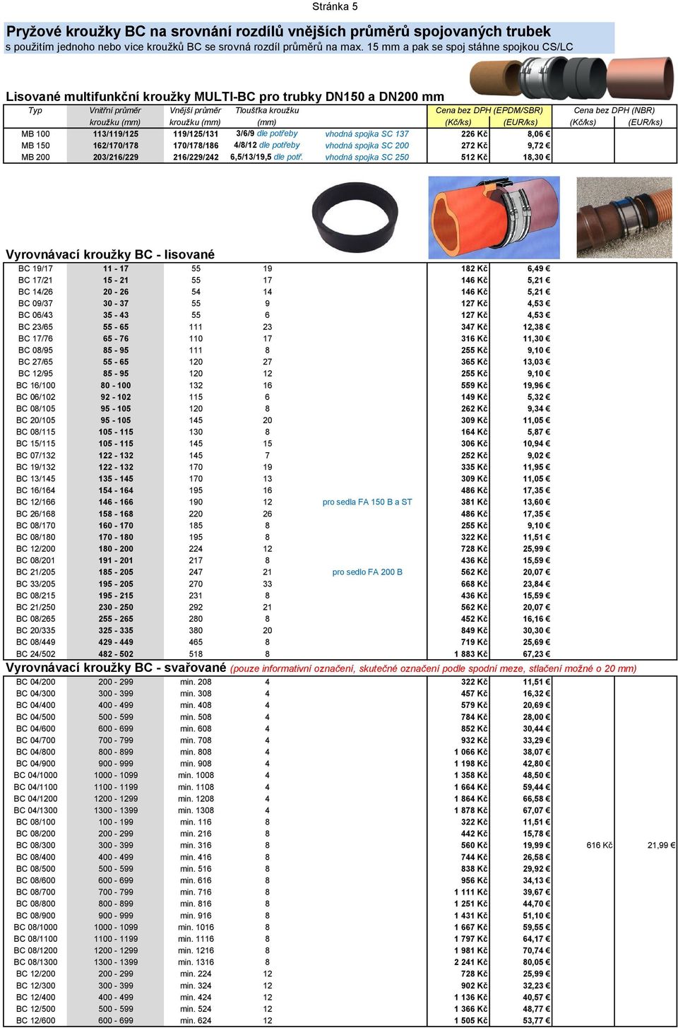 (NBR) kroužku (mm) kroužku (mm) (mm) (Kč/ks) (EUR/ks) (Kč/ks) (EUR/ks) MB 100 113/119/125 119/125/131 3/6/9 dle potřeby vhodná spojka SC 137 226 Kč 8,06 MB 150 162/170/178 170/178/186 4/8/12 dle