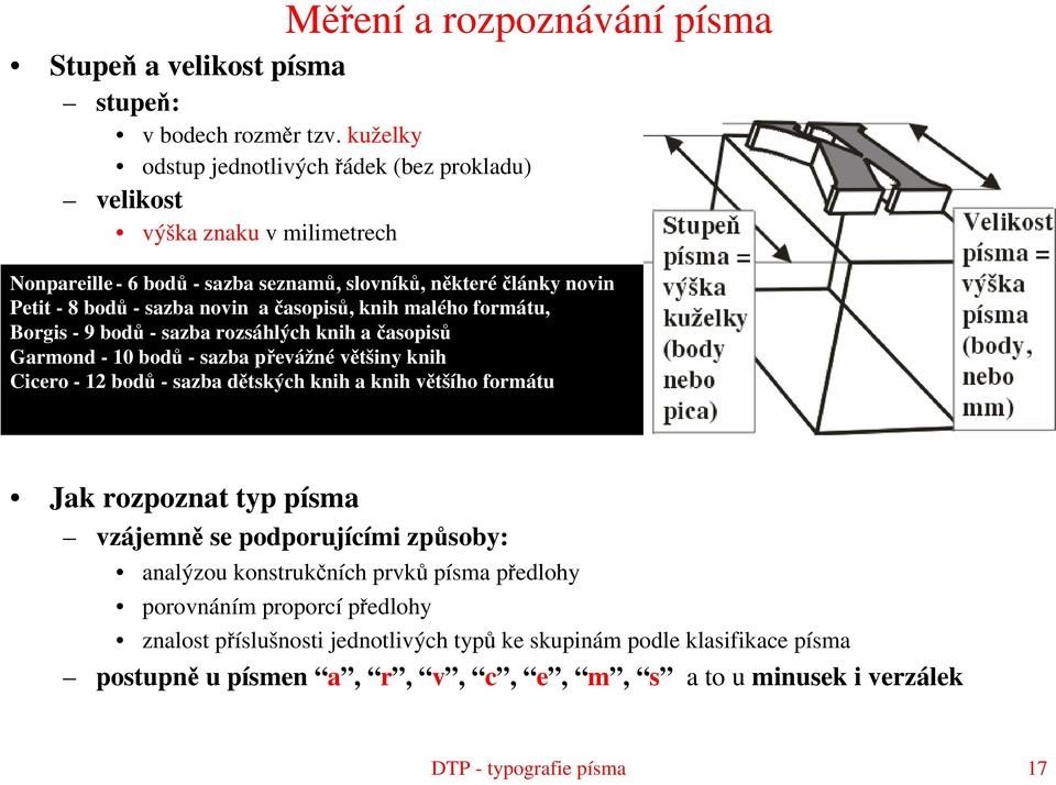 malého formátu, Borgis - 9 bodů - sazba rozsáhlých knih a časopisů Garmond - 10 bodů -sazba převážné většiny knih Cicero - 12 bodů -sazba dětských knih a knih většího formátu Šířka písma Jak