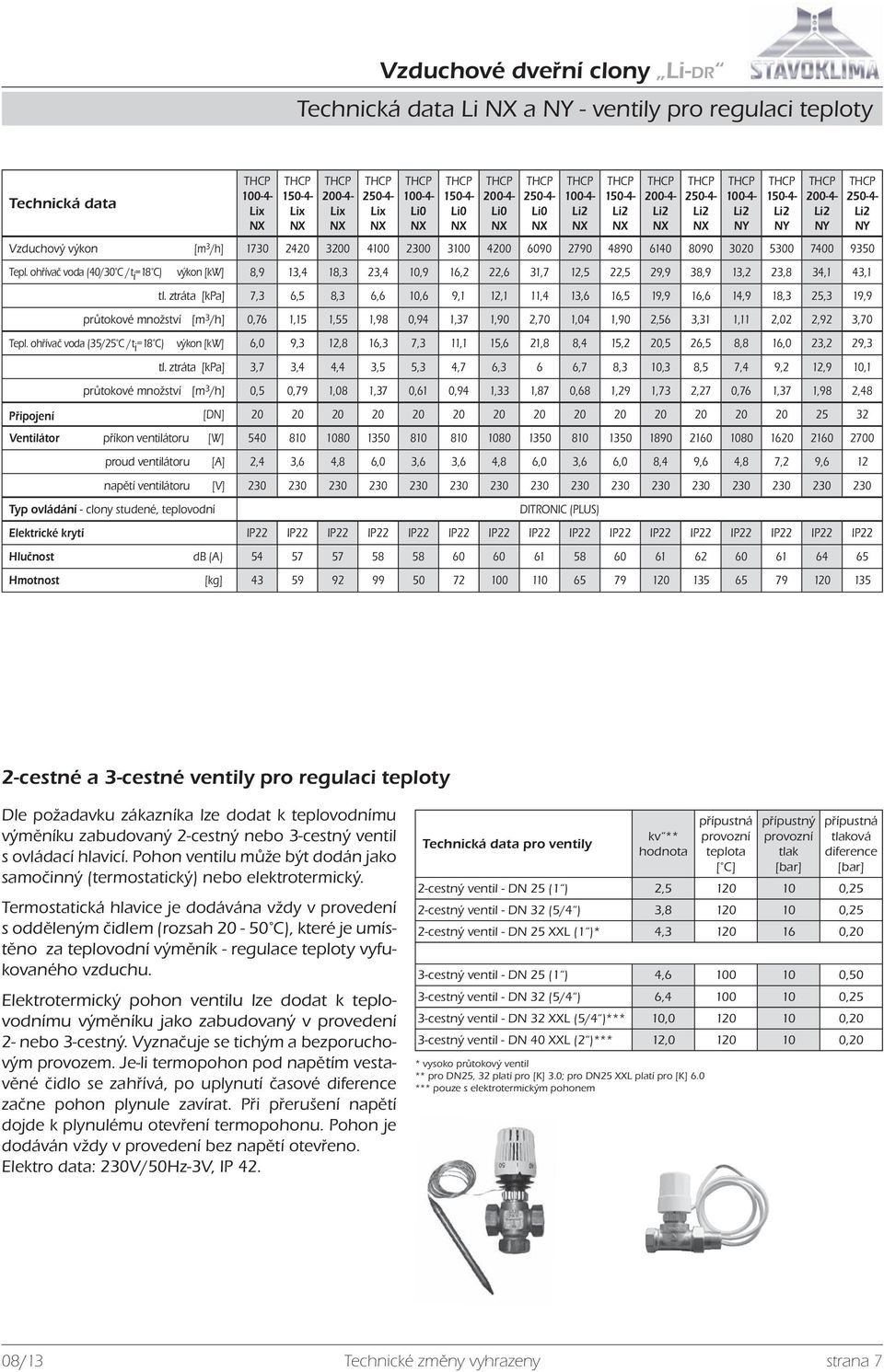 ztráta [kpa] 7,3 6,5 8,3 6,6 10,6 9,1 12,1 11,4 13,6 16,5 19,9 16,6 14,9 18,3 25,3 19,9 průtokové množství [m 3 /h] 0,76 1,15 1,55 1,98 0,94 1,37 1,90 2,70 1,04 1,90 2,56 3,31 1,11 2,02 2,92 3,70