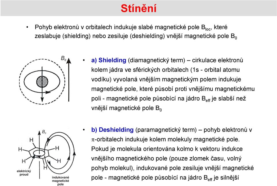 magnetické pole působící na jádro B eff je slabší než vnější magnetické pole B 0 b) Deshielding (paramagnetický term) pohyb elektronů v -orbitalech indukuje kolem molekuly magnetické pole.