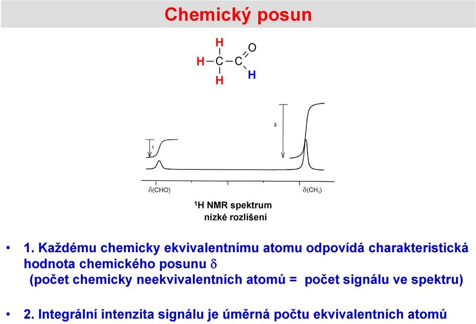 hodnota chemického posunu (počet chemicky neekvivalentních atomů =