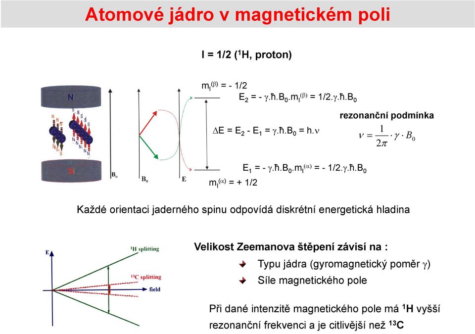 rezonanční podmínka 1 B0 2 m I ( ) = + 1/2 E 1 = -.ħ.