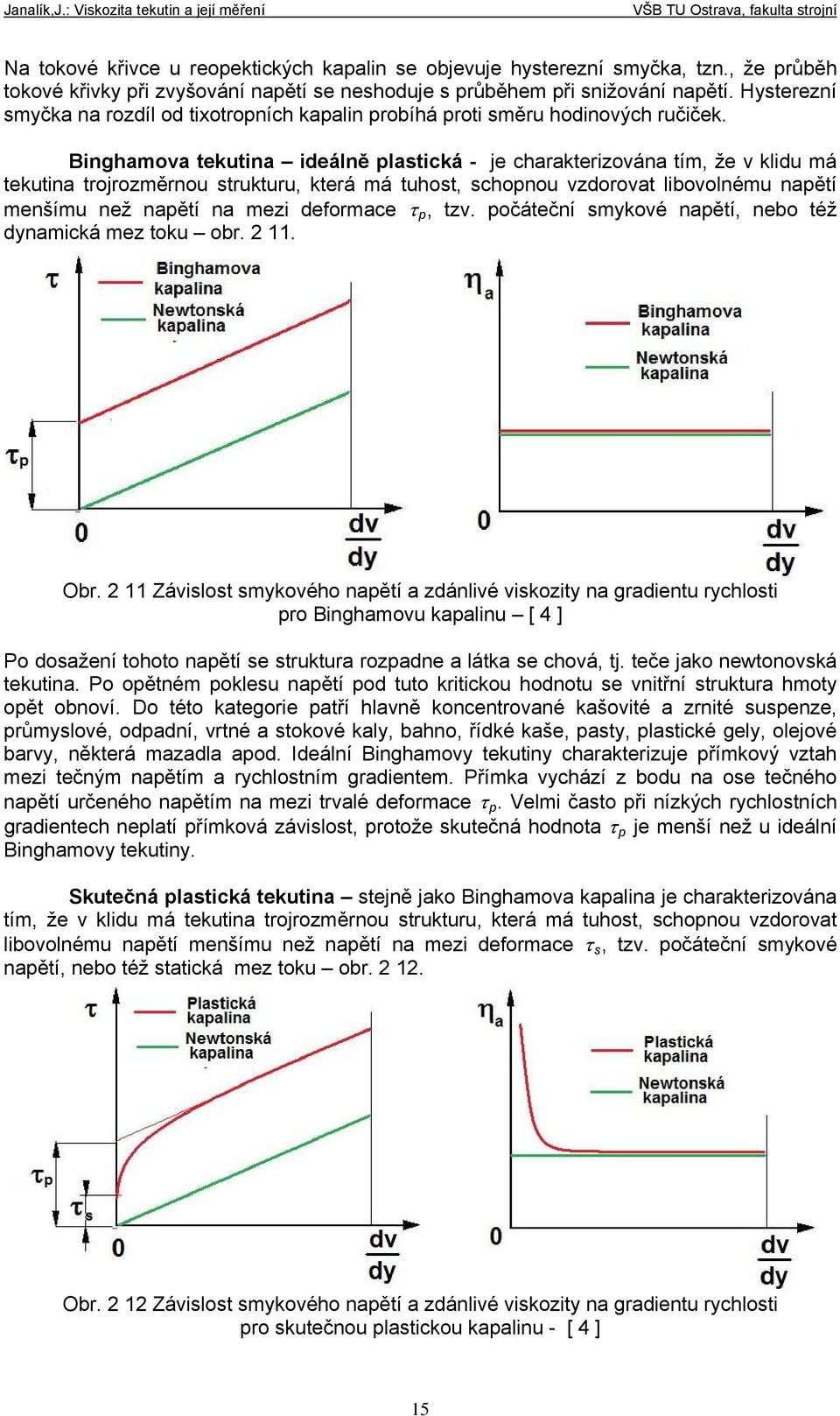 trojrozměrnou strukturu, která má tuhost, schopnou vzdorovat libovolnému napětí menšímu než napětí na mezi deformace p, tzv počáteční smykové napětí, nebo též dynamická mez toku obr Obr Závislost