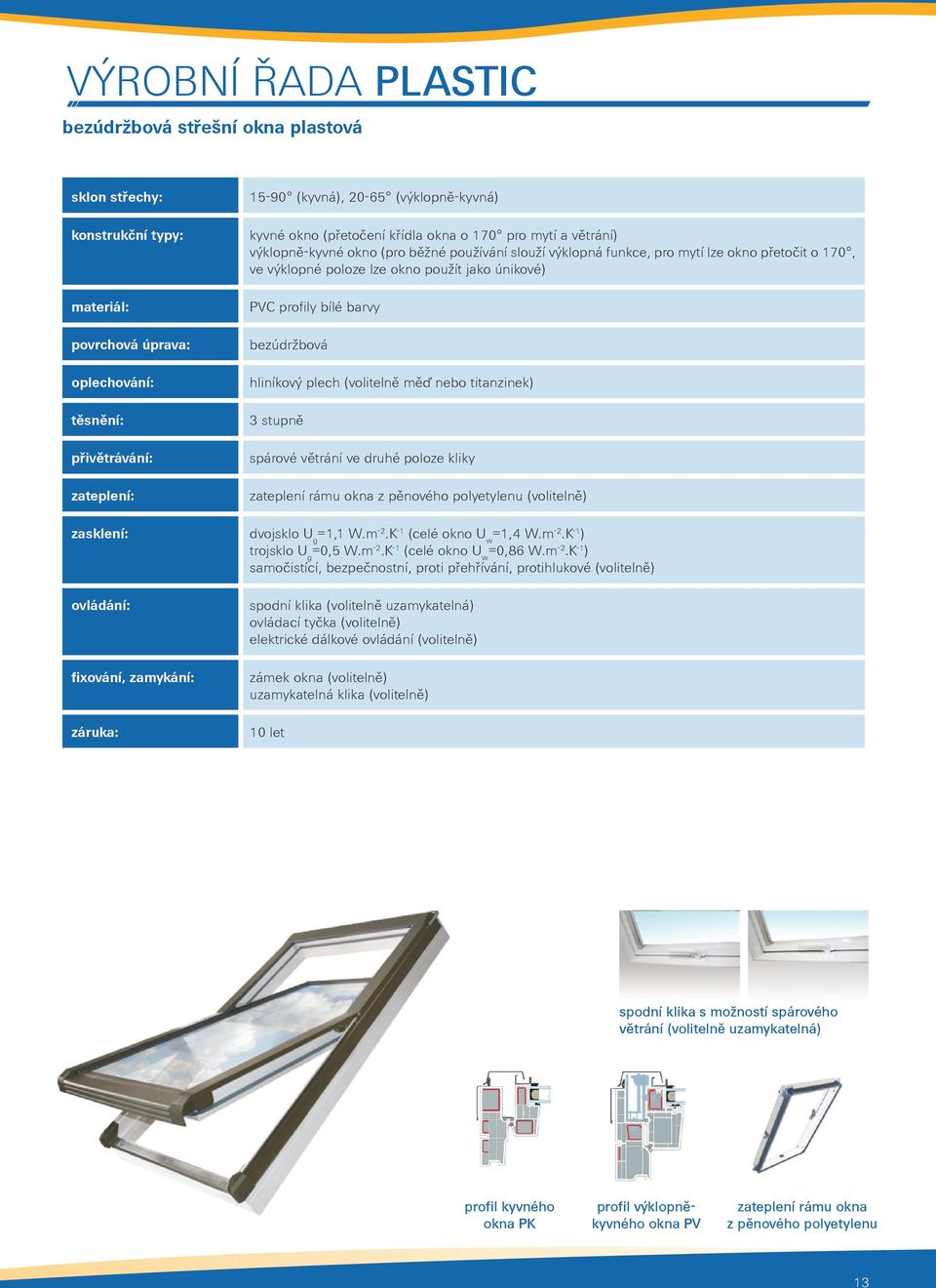okno použít jako únikové) PVC profily bílé barvy bezúdržbová hliníkový plech (volitelně měď nebo titanzinek) 3 stupně spárové větrání ve druhé poloze kliky zateplení rámu okna z pěnového polyetylenu