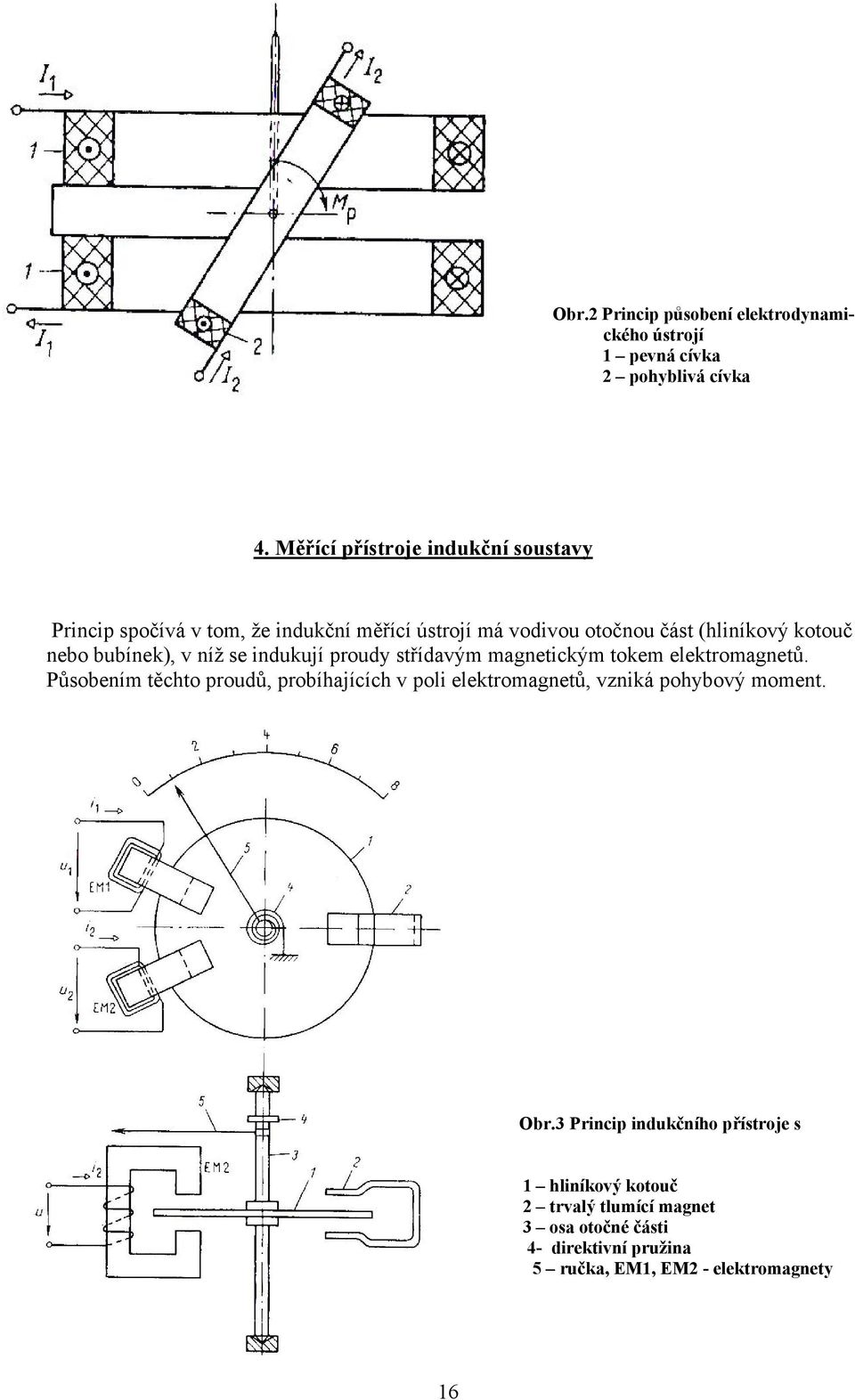 bubínek), v níž se indukují proudy střídavým magnetickým tokem elektromagnetů.