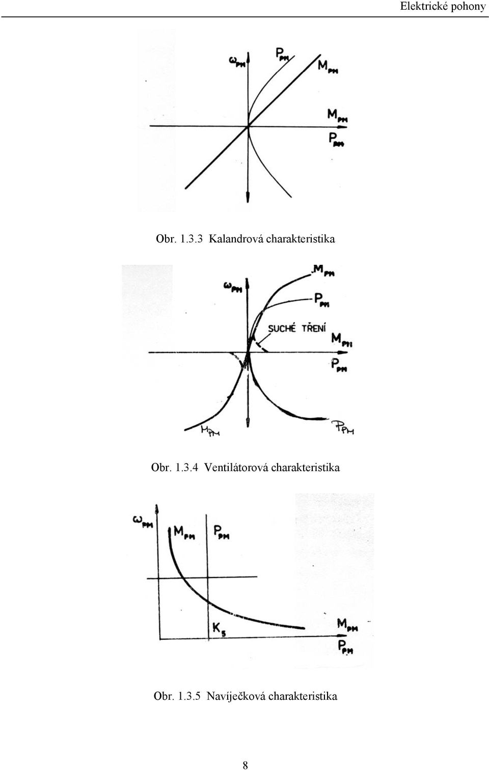 Vetilátorová charakteristika