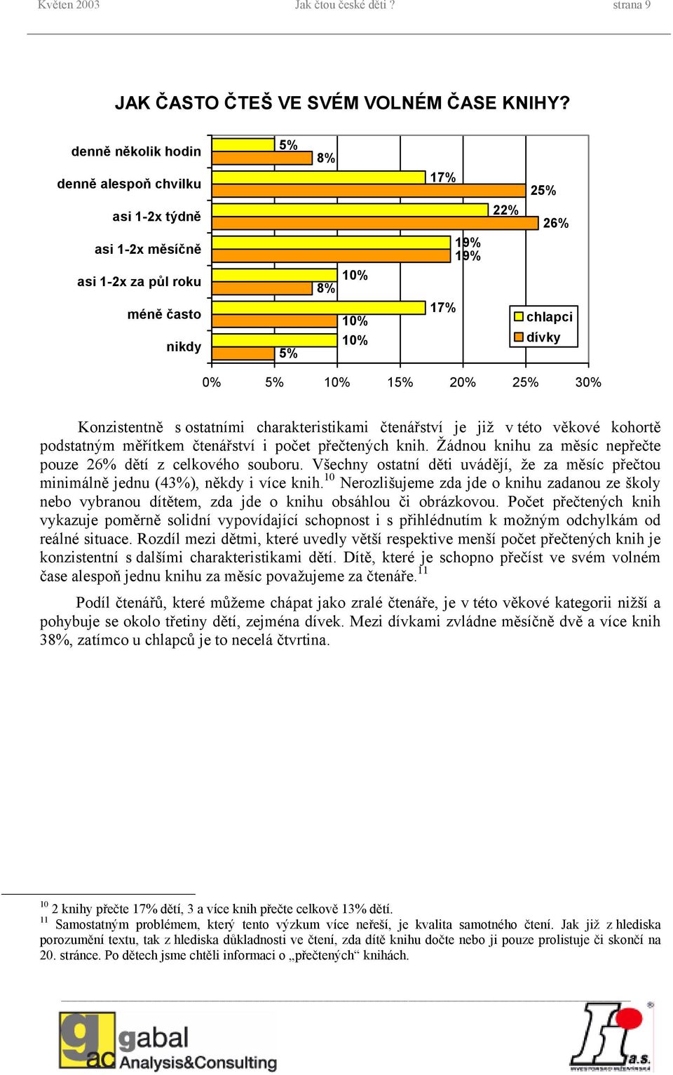 30% Konzistentně s ostatními charakteristikami čtenářství je již v této věkové kohortě podstatným měřítkem čtenářství i počet přečtených knih.