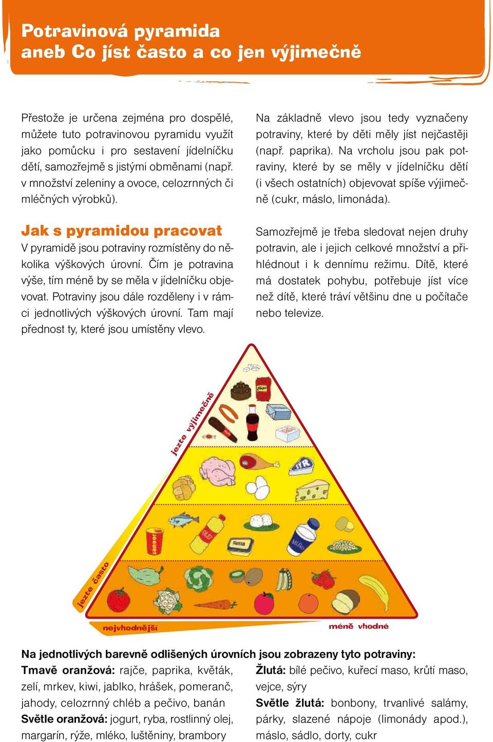 Čím je potravina výše, tím méně by se měla v jídelníčku objevovat. Potraviny jsou dále rozděleny i v rámci jednotlivých výškových úrovní. Tam mají přednost ty, které jsou umístěny vlevo.