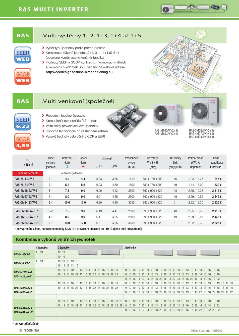 eu SEER WEB SCOP WEB RAS Multi venkovní (společné) čné) Provedení tepelné čerpadlo SEER Kompaktní provedení šetřící prostor 6,23 Velmi tichý provoz venkovní jednotky RAS-M14GAV (2+1) RAS-M18UAV (2+1)