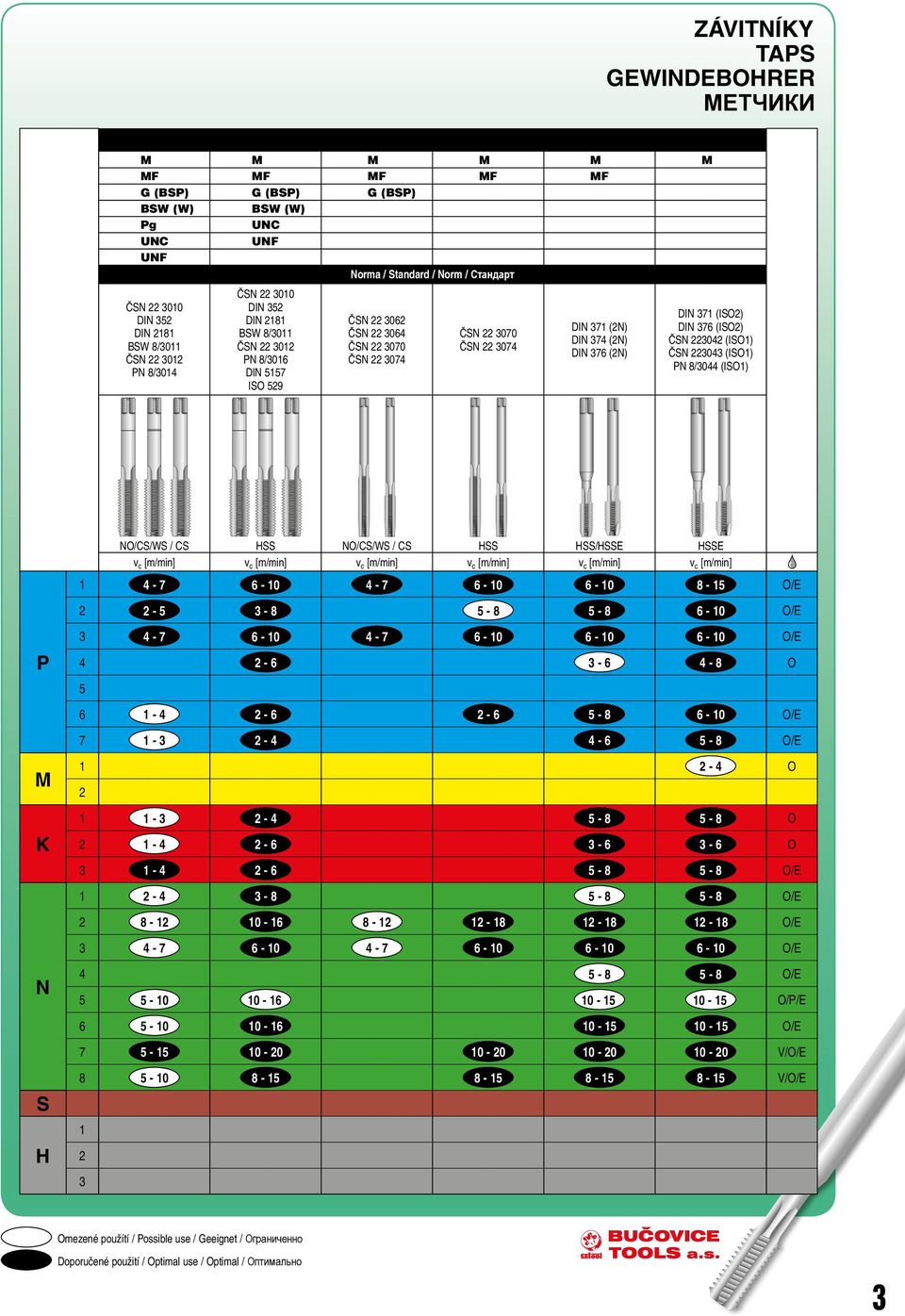 DIN 371 (ISO2) DIN 376 (ISO2) ČSN 223042 (ISO1) ČSN 223043 (ISO1) PN 8/3044 (ISO1) NO/CS/WS / CS NO/CS/WS / CS /E E v c [m/min] v c [m/min] v c [m/min] v c [m/min] v c [m/min] v c [m/min] 1 4-7 6-10