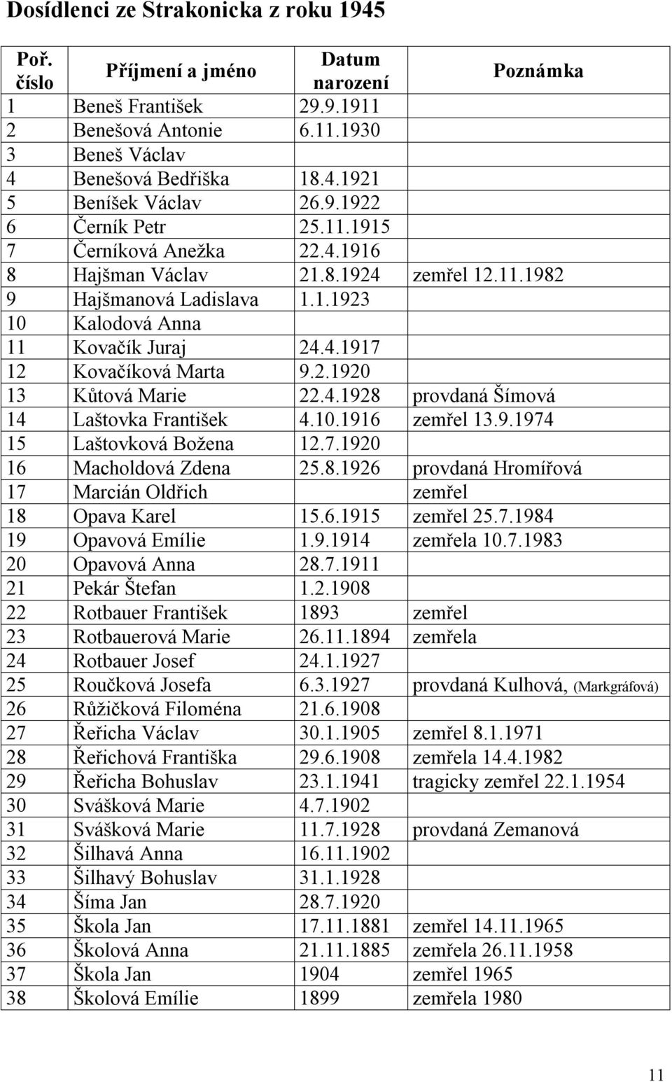 2.1920 13 Kůtová Marie 22.4.1928 provdaná Šímová 14 Laštovka František 4.10.1916 zemřel 13.9.1974 15 Laštovková Božena 12.7.1920 16 Macholdová Zdena 25.8.1926 provdaná Hromířová 17 Marcián Oldřich zemřel 18 Opava Karel 15.