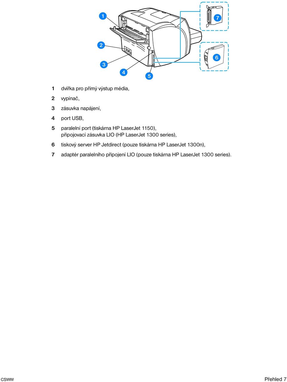 LaserJet 1300 series), 6 tiskový server HP Jetdirect (pouze tiskárna HP LaserJet