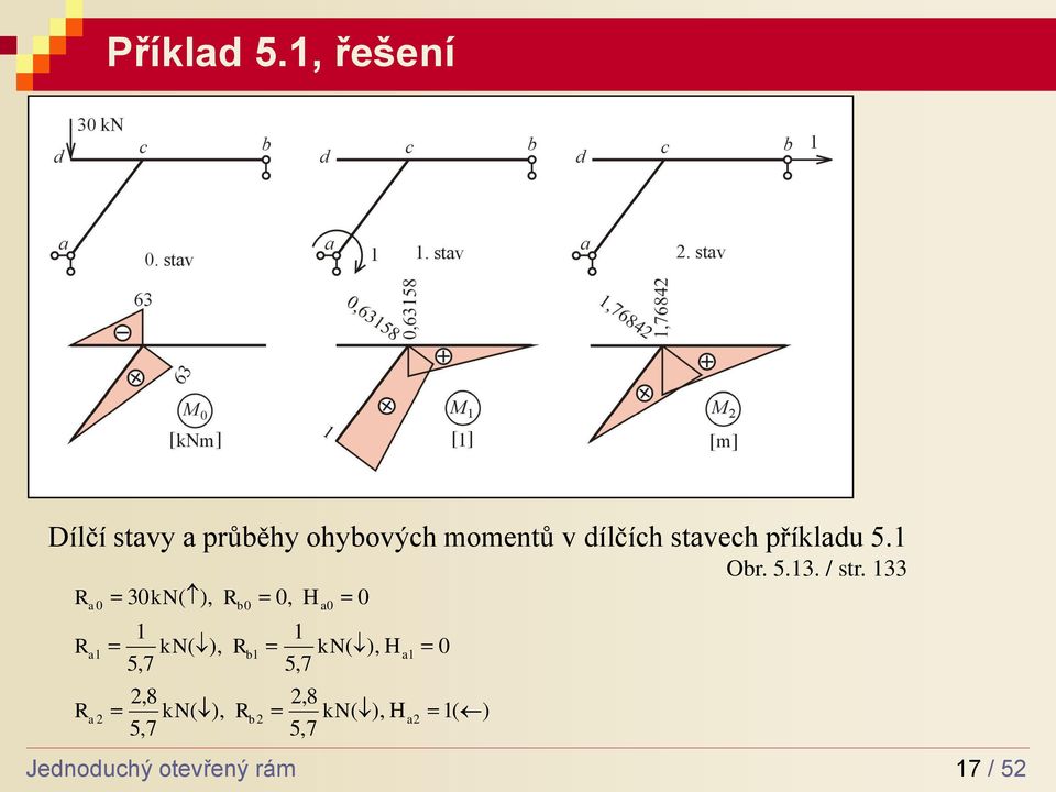 stvech příkldu 5.