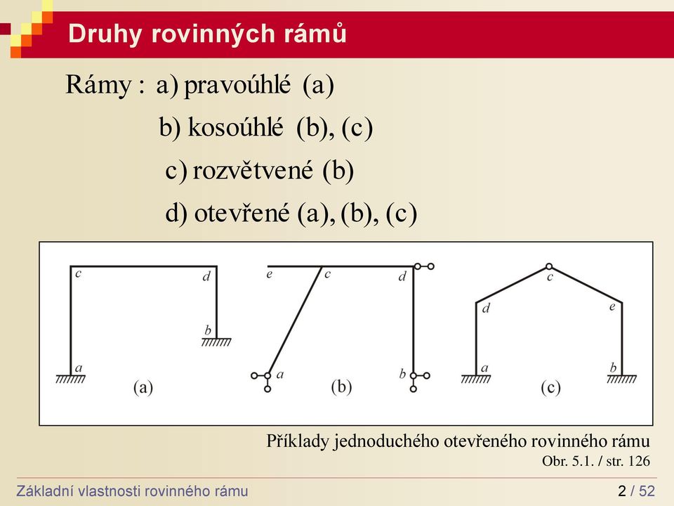 (b), (c) Příkldy jednoduchého otevřeného rovinného