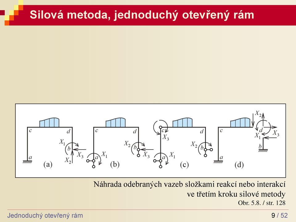 interkcí ve třetím kroku silové metody