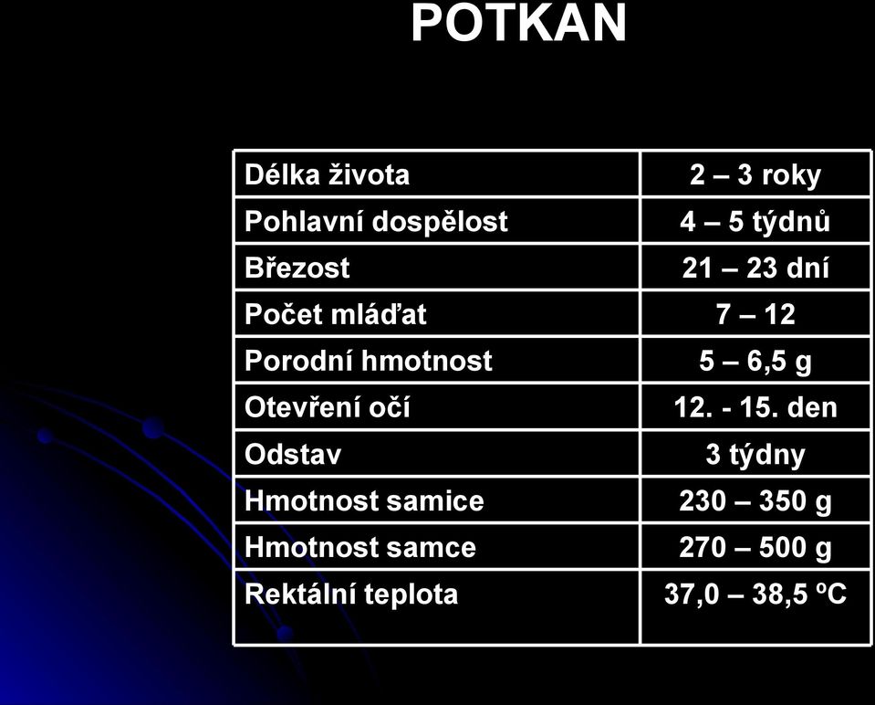 Odstav 7 12 5 6,5 g 12. - 15.