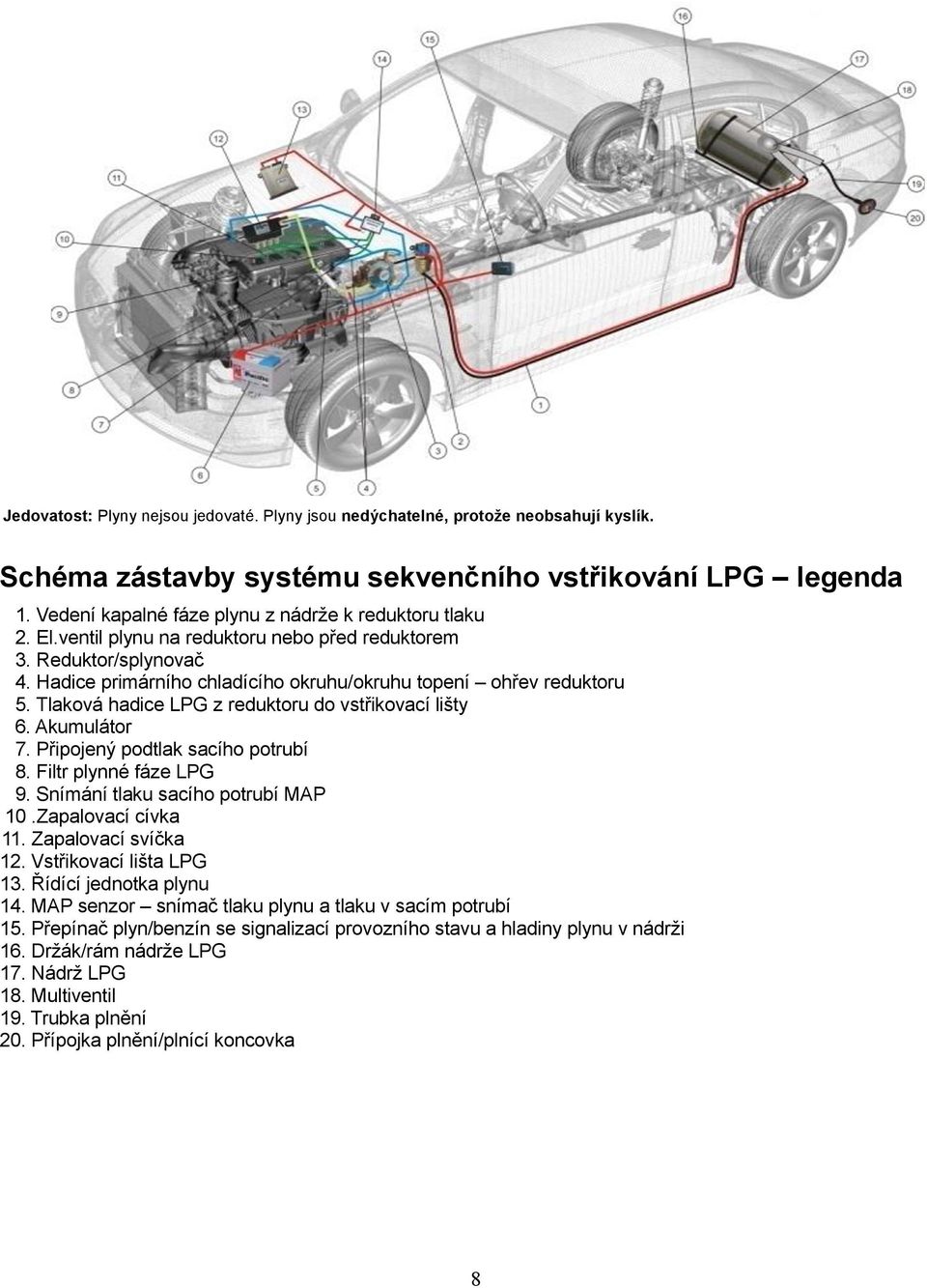 Tlaková hadice LPG z reduktoru do vstřikovací lišty 6. Akumulátor 7. Připojený podtlak sacího potrubí 8. Filtr plynné fáze LPG 9. Snímání tlaku sacího potrubí MAP 10.Zapalovací cívka 11.