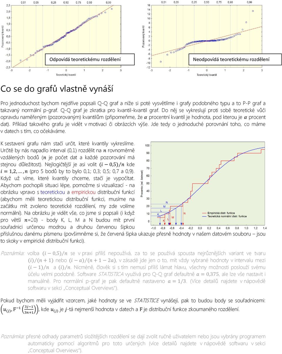 Do něj se vykreslují proti sobě teoretické vůči opravdu naměřeným (pozorovaným) kvantilům (připomeňme, že procentní kvantil je hodnota, pod kterou je procent dat).